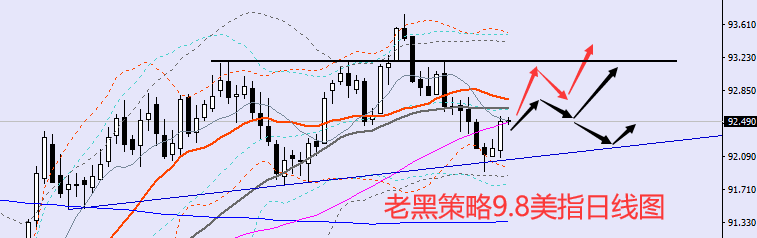老黑策略:9.8外汇分析策略