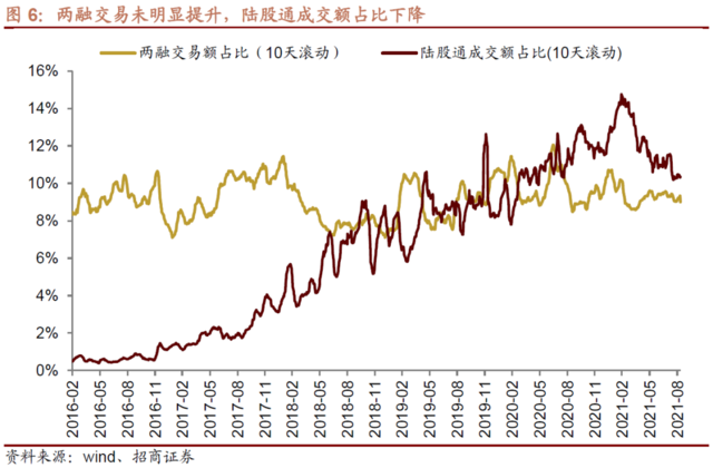 A股投资策略:为什么你觉得现在既像2015,又像2018?