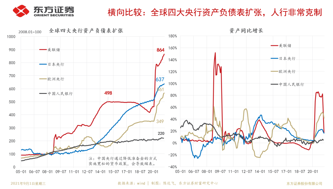 Taper靴子落地，人民币有安全边际