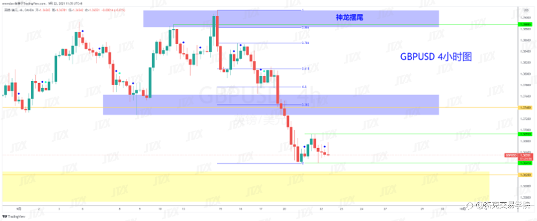 [9月22日策略]黄金/原油/英镑/欧元/美日/澳元/标普/BTC/ETH