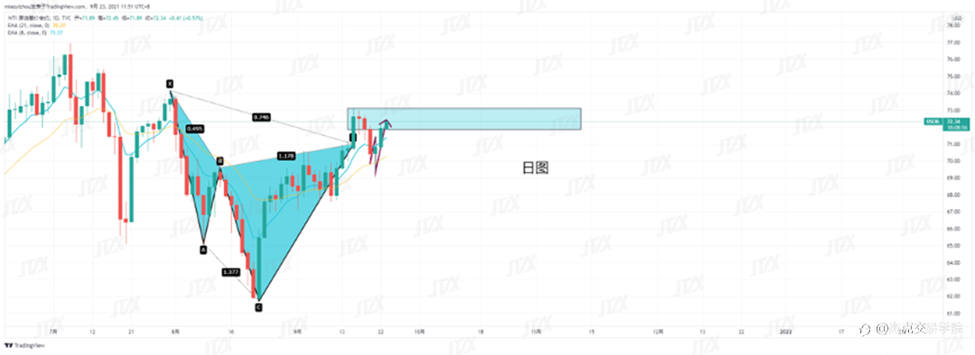 [9月23日策略]黄金/原油/英镑/欧元/美日/澳元/标普/BTC/ETH