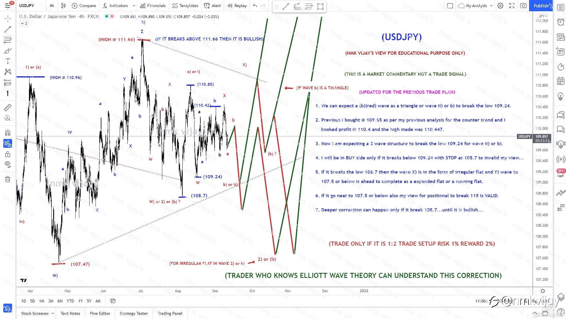 USDJPY-Booked profit @ 110.4 bought @ 109.65 as per previous....