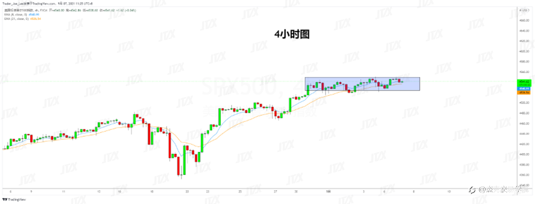 [9月7日策略]黄金/原油/英镑/欧元/美日/澳元/标普/BTC/ETH