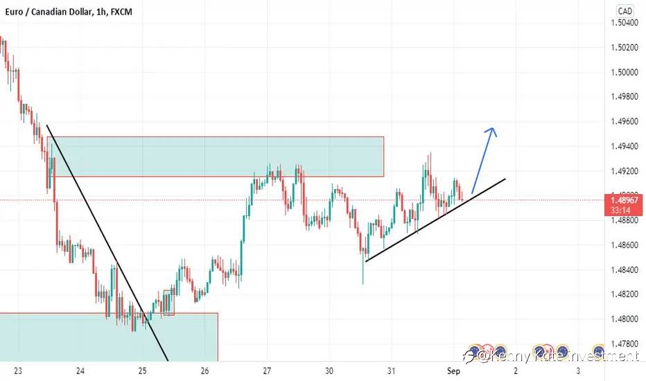 EUR/CAD technical analysis(01/09/2021)
