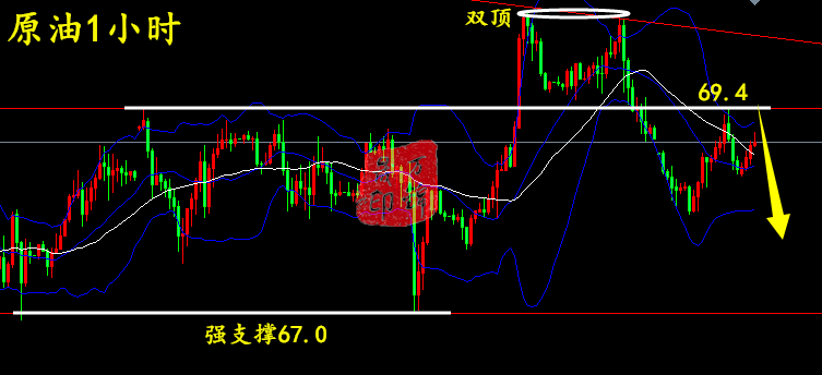 万锦晟9.7黄金再陷震荡耐心等待,原油反弹双顶继续空!