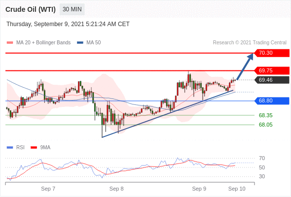 每日分析｜9/9 Trading Central 技术点评