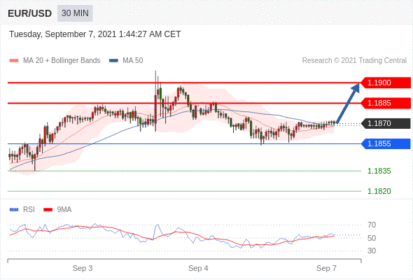 每日分析｜9/7 Trading Central 技术点评