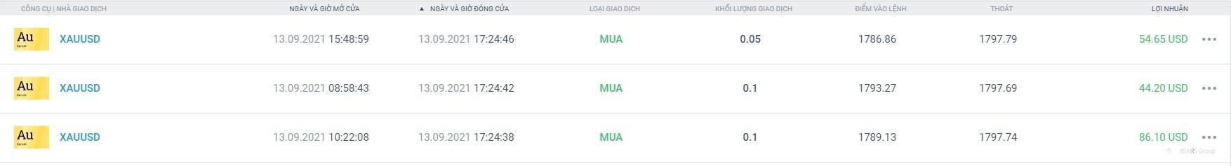XAUUSD