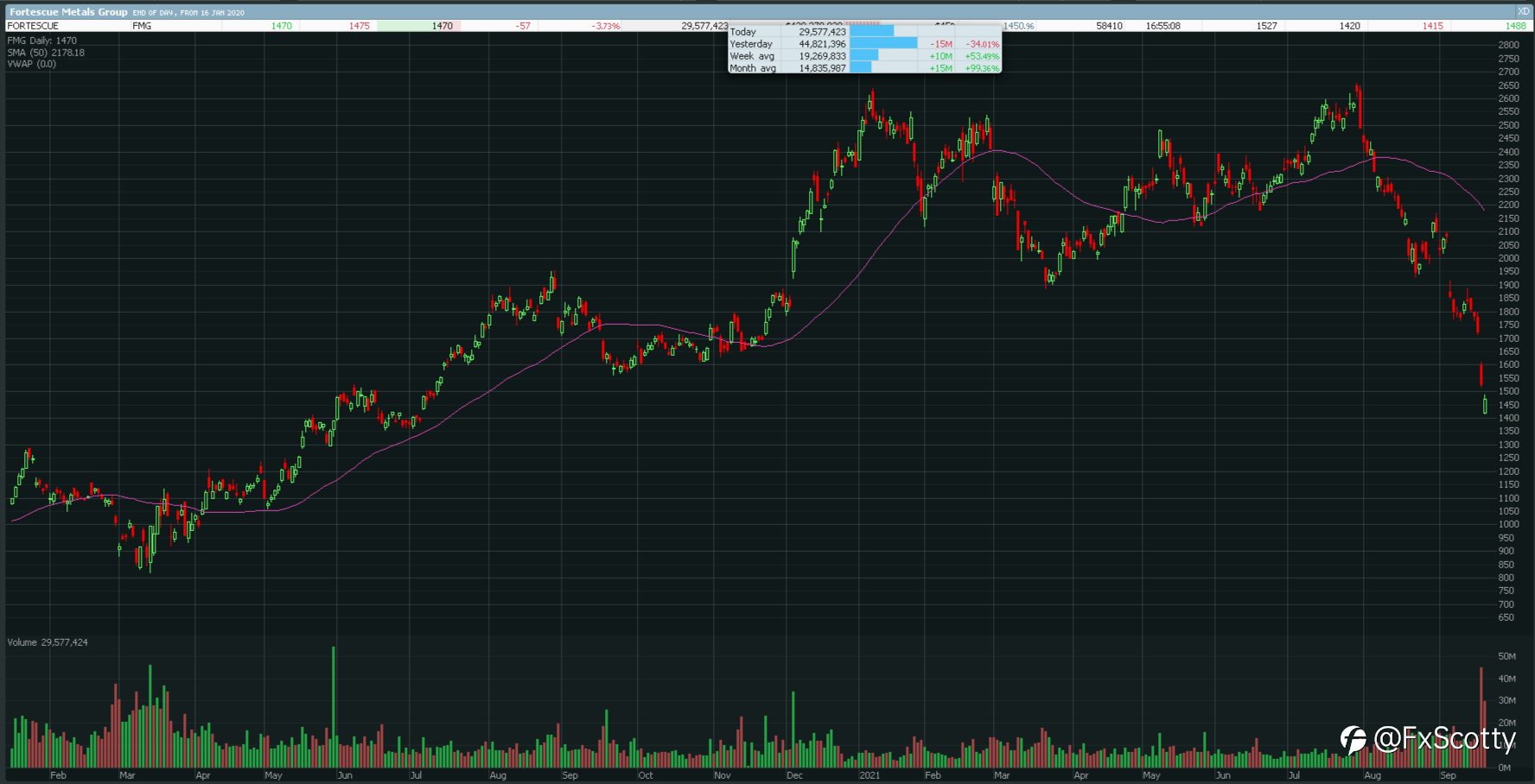 ASX end of day trading review 20 09 2021