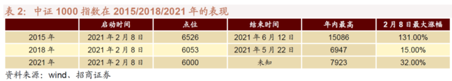 A股投资策略:为什么你觉得现在既像2015,又像2018?