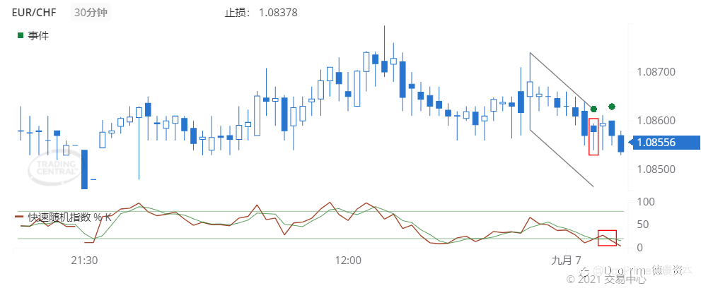德璞每日交易策略精选-2021年9月7日