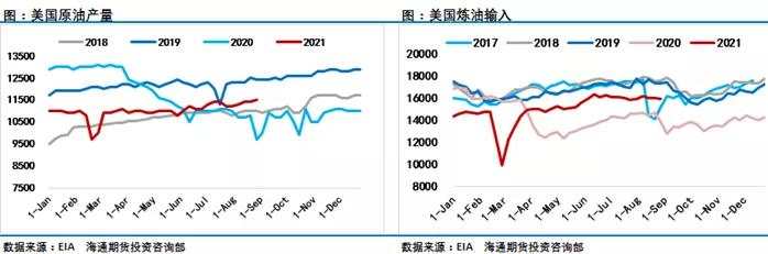 ​多因素轮番“轰炸”，单周大涨超11%后，油市再迎拐点？