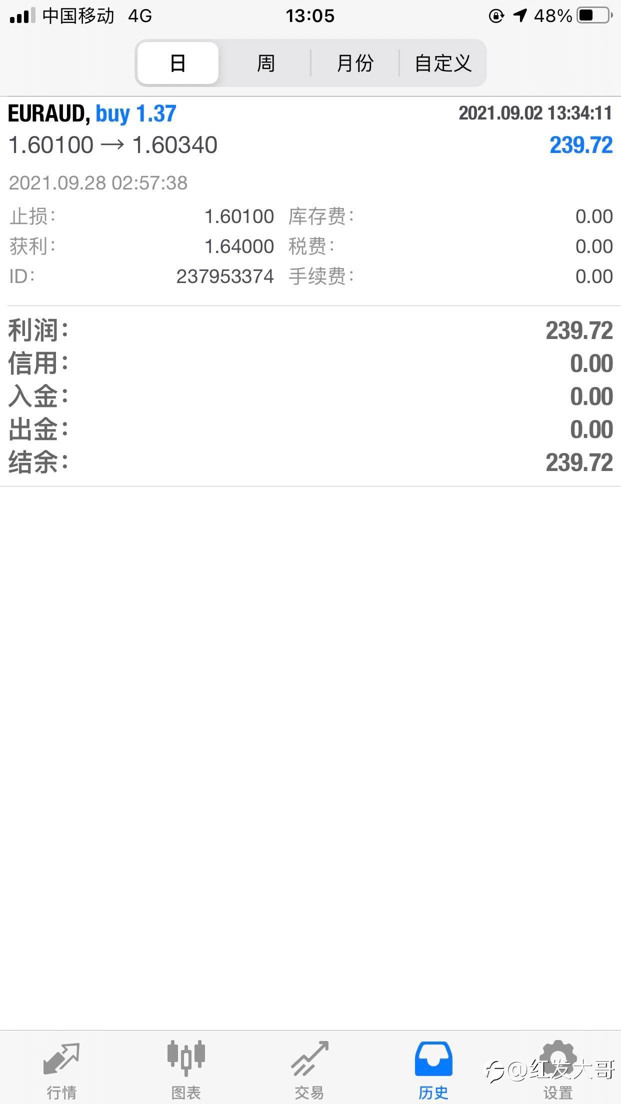 feed-image-0