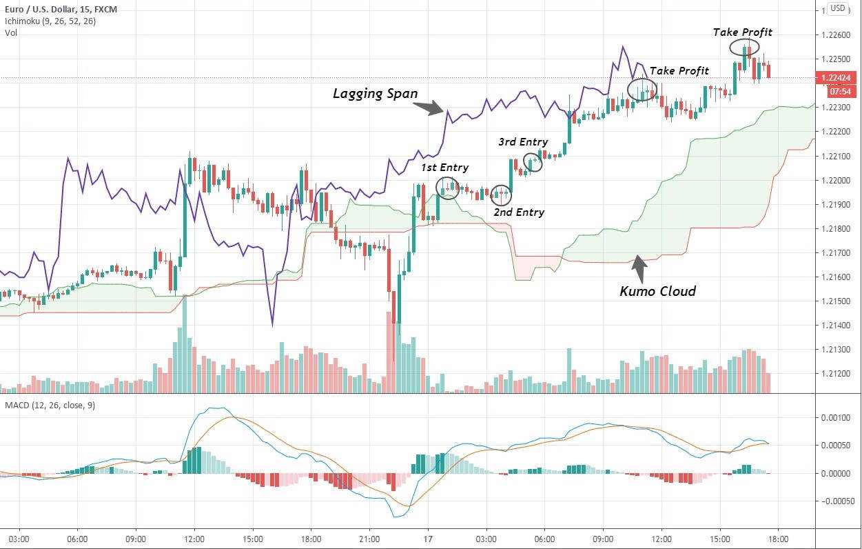 Top 10 Forex Strategies for Profitable Trading in 2021
