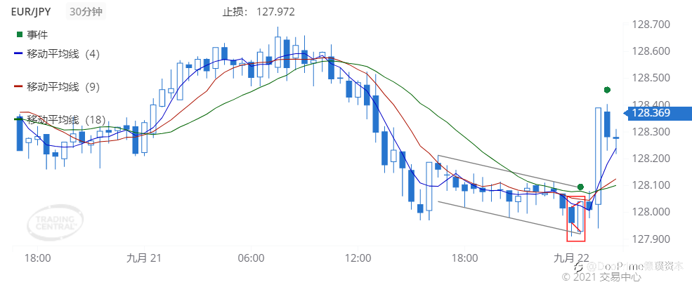 德璞每日交易策略精选-2021年9月22日