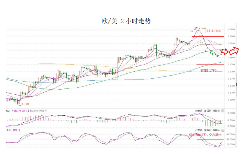 MultiBank大通金融快讯|美元已逐渐转弱,非美货币短线或迎来反弹