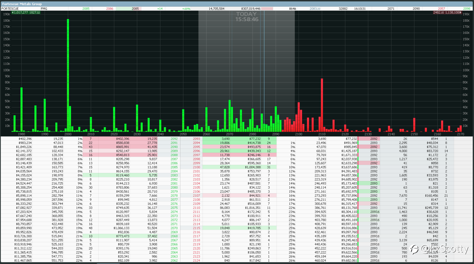 ASX end of day trading review 03 09 2021