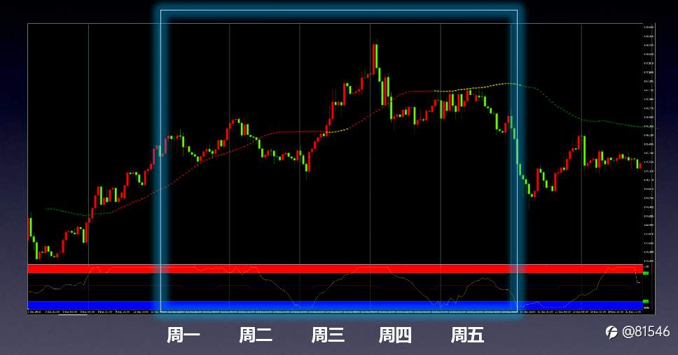 交易者,要做樵夫而非渔夫