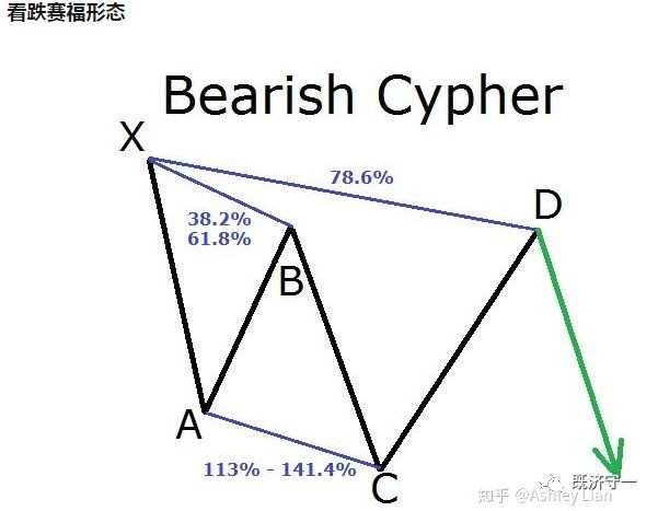 和谐交易图解