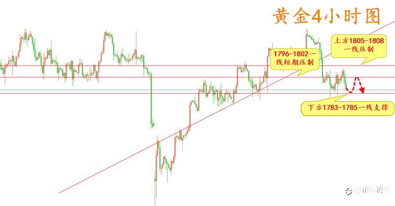 正心论金:9.14黄金早盘分析建议!