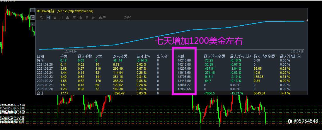 如何通过回撤识别EA优劣