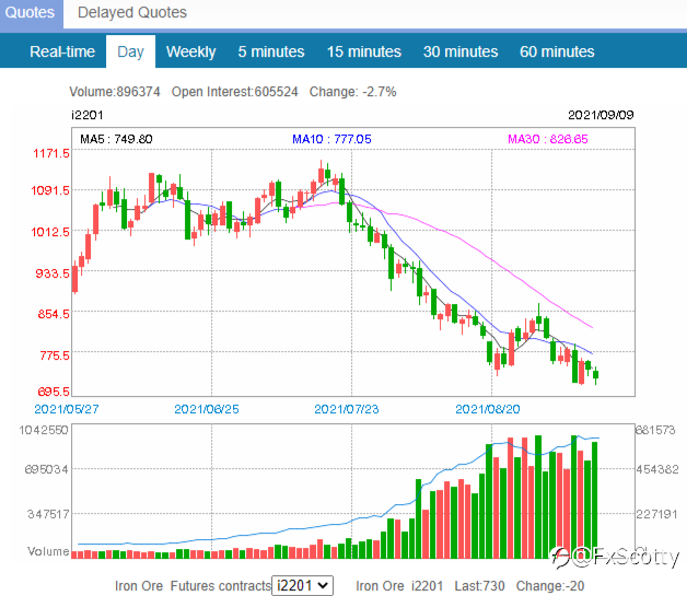 ASX end of day trading review 09 09 2021