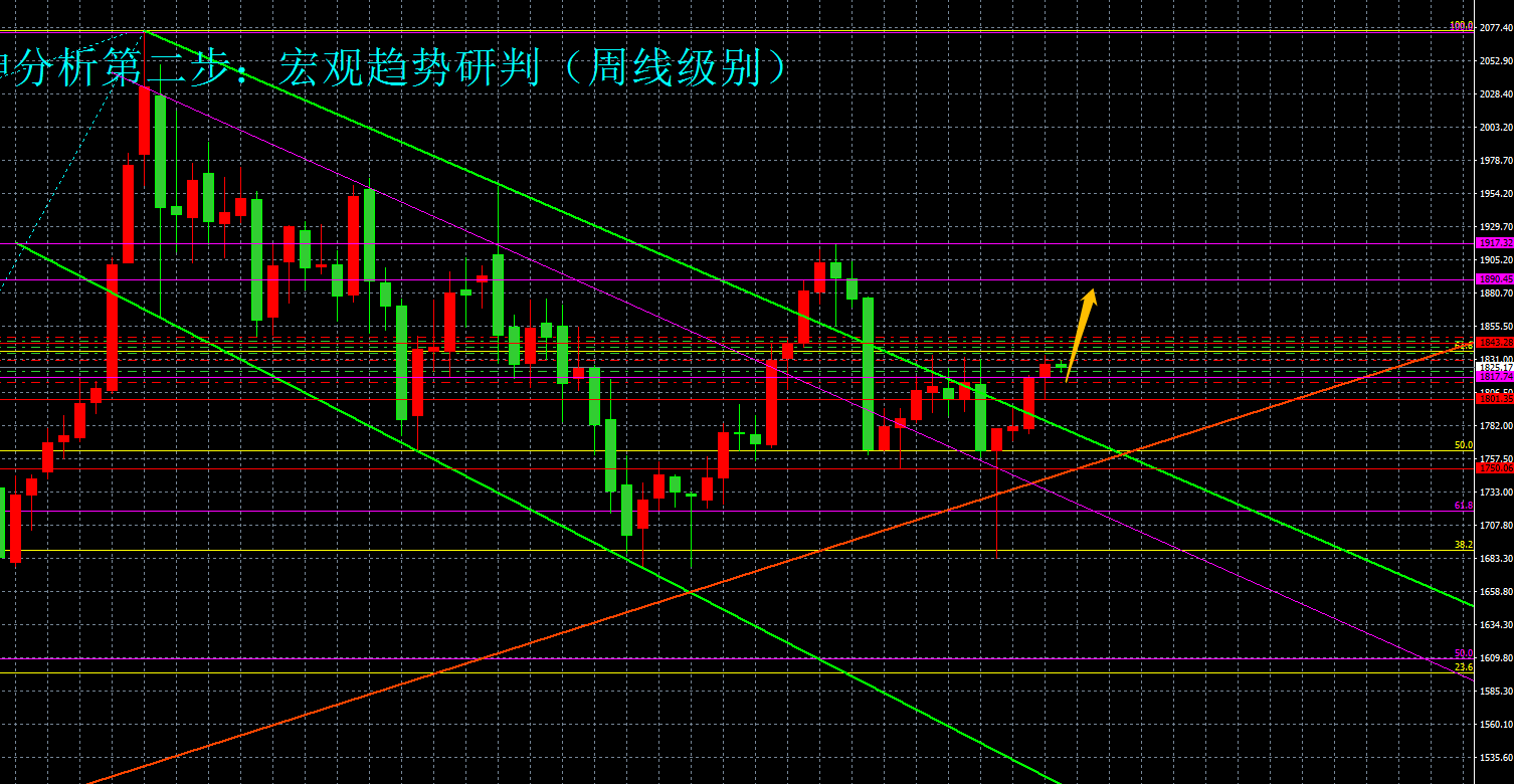 亚欧多头抢先布局,金价或迎暴涨时刻