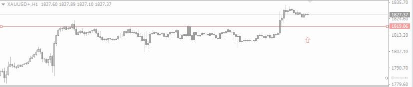 2021.9.6黄金外汇行情分析