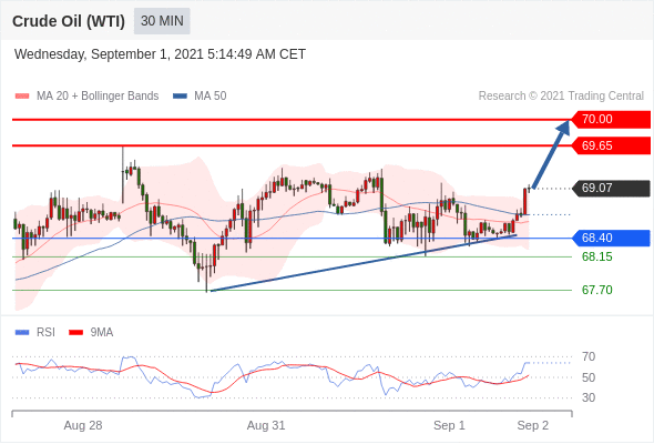 每日分析|9/1 Trading Central 技术点评