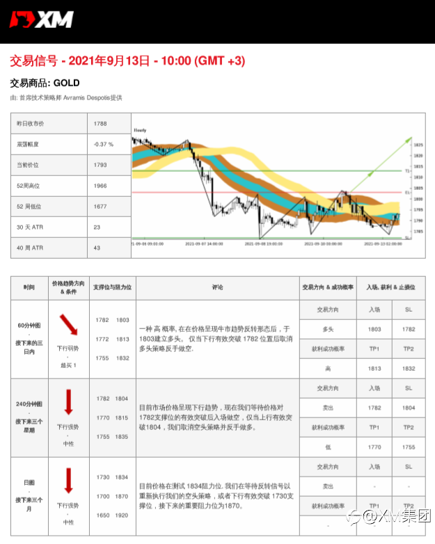 9/13交易信号-黄金