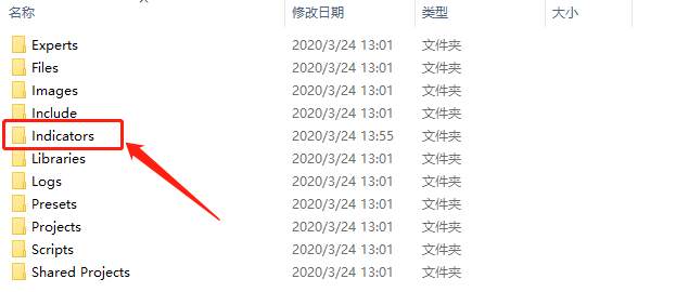 88%的人还不会用这9个MT4小技巧