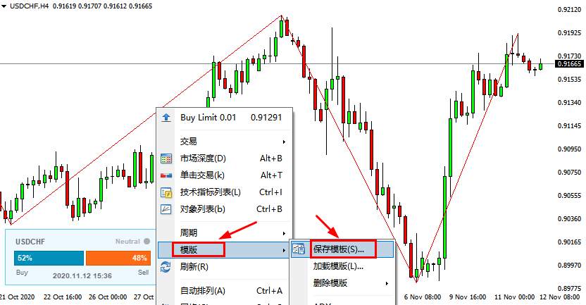 88%的人还不会用这9个MT4小技巧
