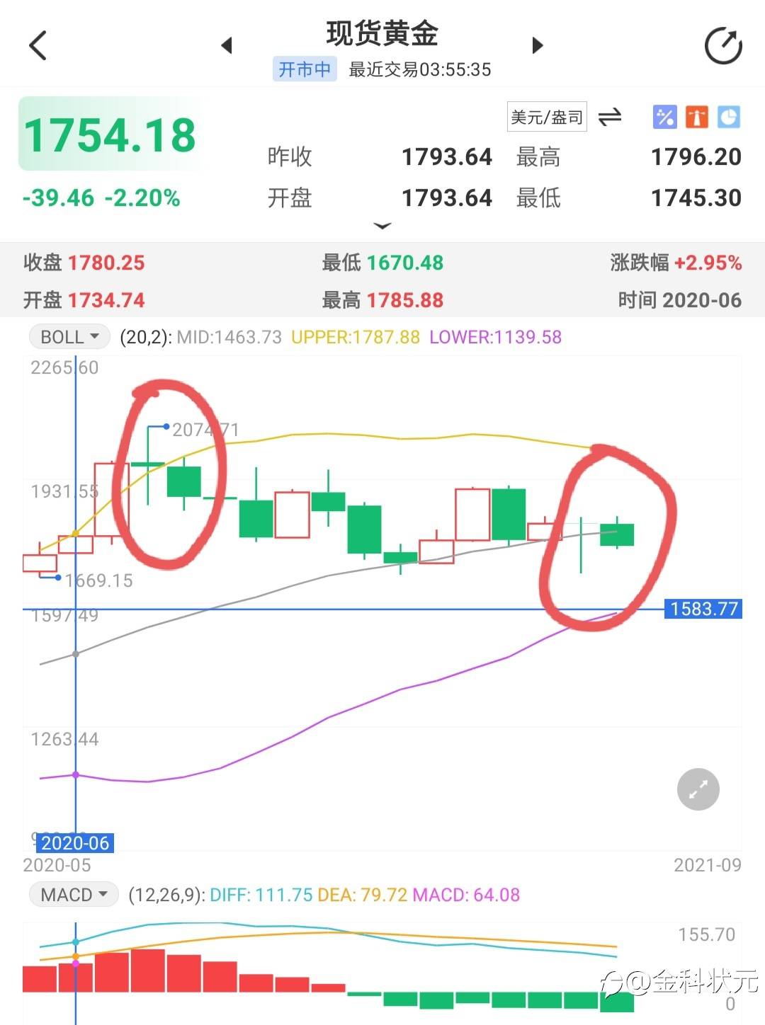 月线不友好,仅供参考