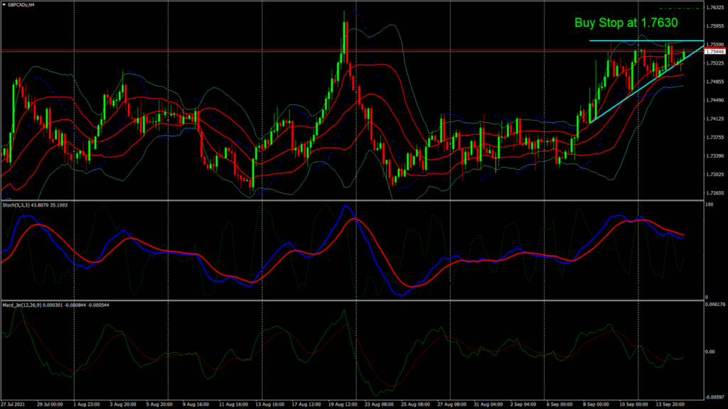 GBP/CAD – UK Inflation At 9-Year High
