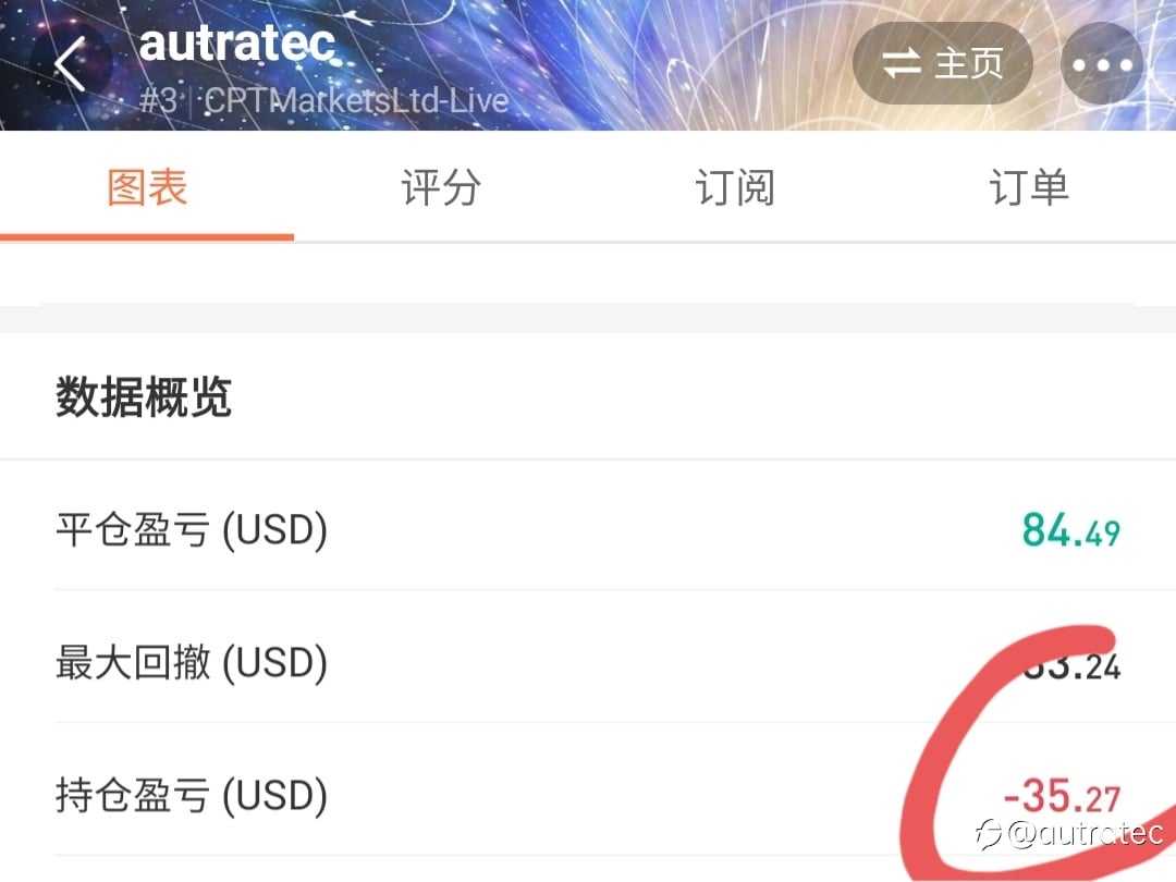 马丁抗击单边表现比较