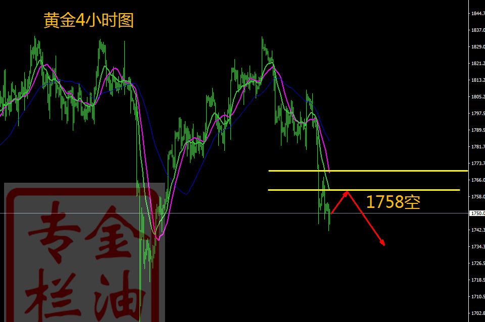 金油专栏 ：9.20黄金1758下方坚定空头，欧盘下行趋势已定！