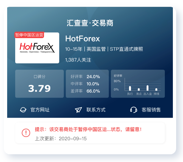 汇查查:为什么已退市平台不能碰?答案出乎意料