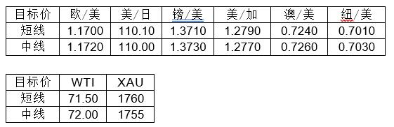 MultiBank大通金融快讯|美元相对较为强势，但非美货币空头仍可兑现部分利润