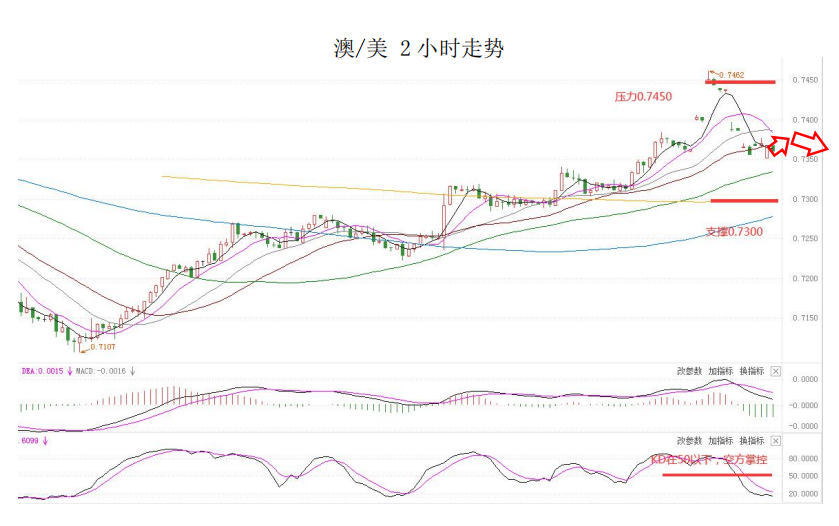 MultiBank大通金融快讯|美元震荡,非美货币空头可兑换部分利润