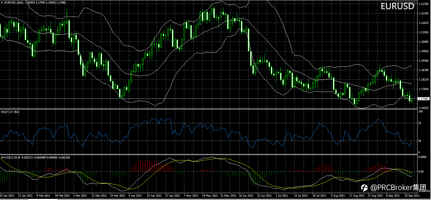 PRCBroker:20210923 今日汇评