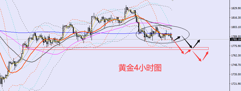 老黑策略：9.14晚盘外汇、黄金、原油分析策略