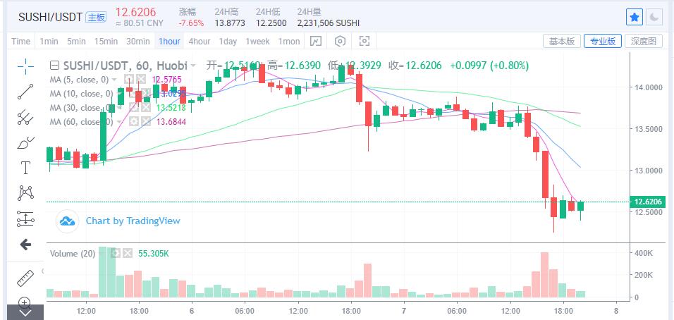 币圈最新资讯丨9.7比特币以太坊冲高回落、SOL持续新高、牛市结束了?