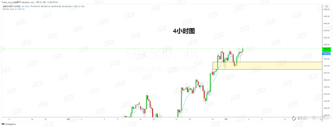 [9月3日策略]黄金/原油/英镑/欧元/美日/澳元/标普/BTC/ETH