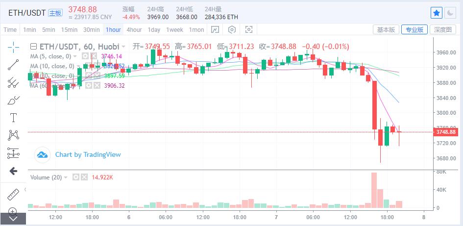 币圈最新资讯丨9.7比特币以太坊冲高回落、SOL持续新高、牛市结束了?