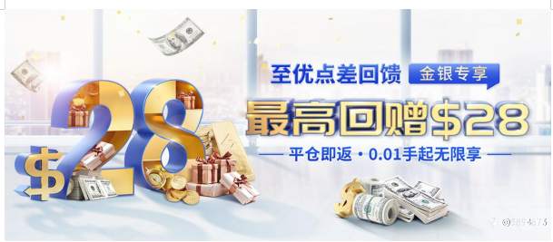 复苏疲弱黄金发力,皇御环球低点差催化议息大行情