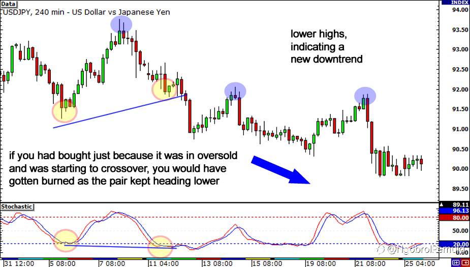 Bagaimana Menghindari Masuk Terlalu Awal Saat Trading Divergence