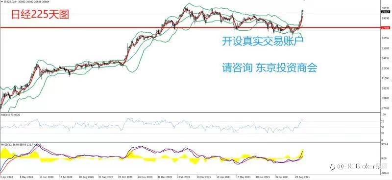 PRCBroker:20210907 今日汇评