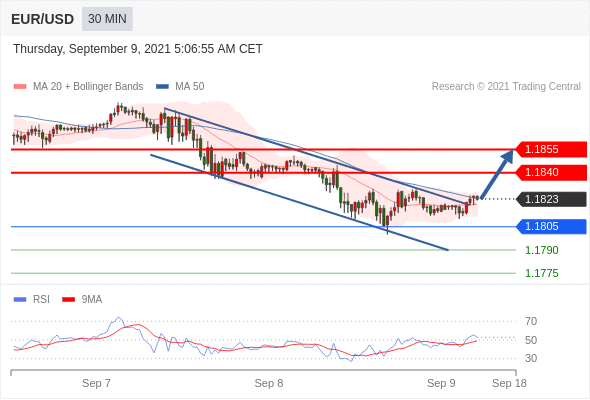 每日分析｜9/9 Trading Central 技术点评