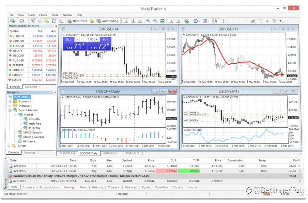 Introduction to MetaTrader 4