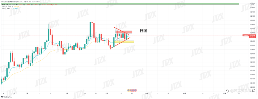 [9月17日策略]黄金/原油/英镑/欧元/美日/澳元/标普/BTC/ETH
